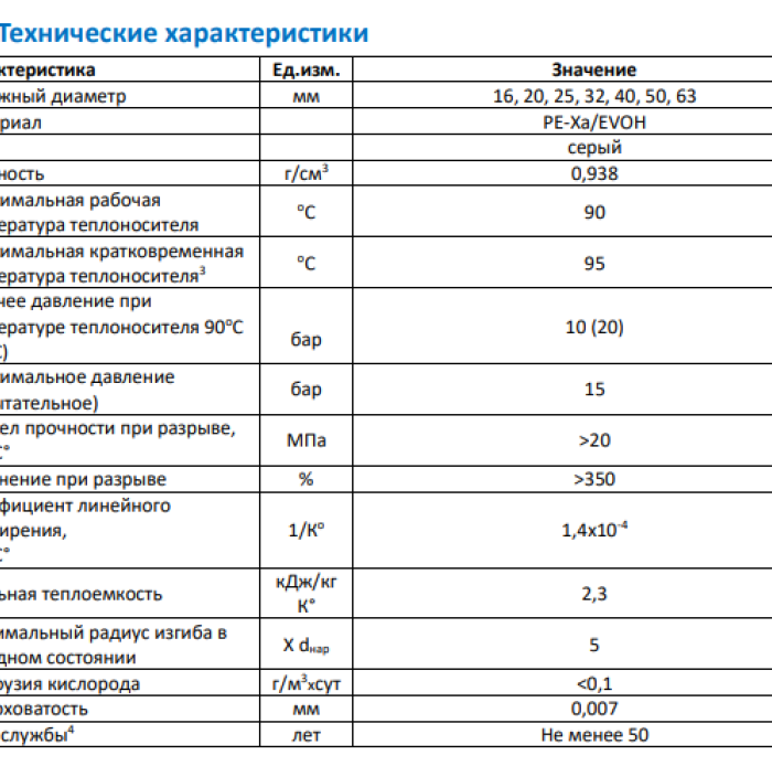 Труба SANEXT PE-Xa / EVOH 20х2,8, бухта 100м (1281)