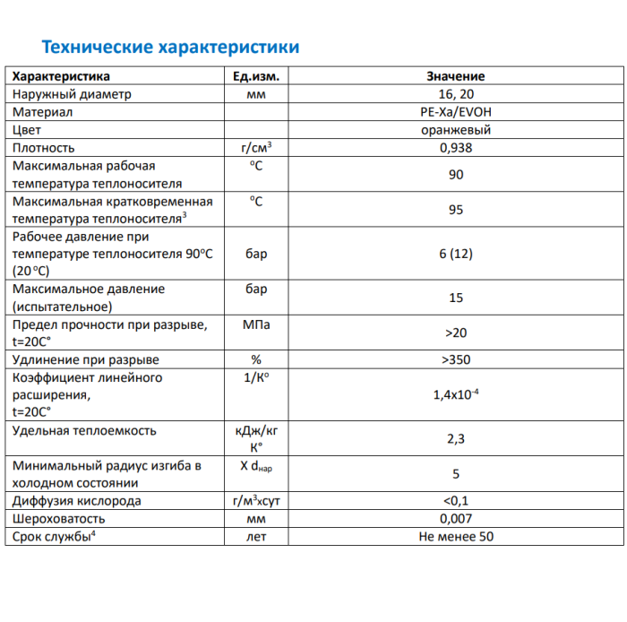 Труба Sanext Теплый пол 16x2.0 бухта 300м (2183)