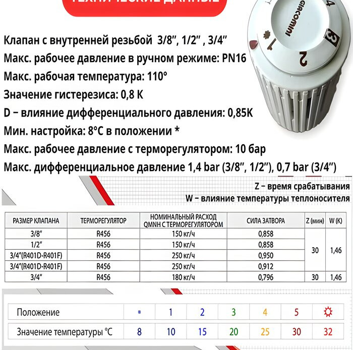 Термостатическая головка GIACOMINI R456