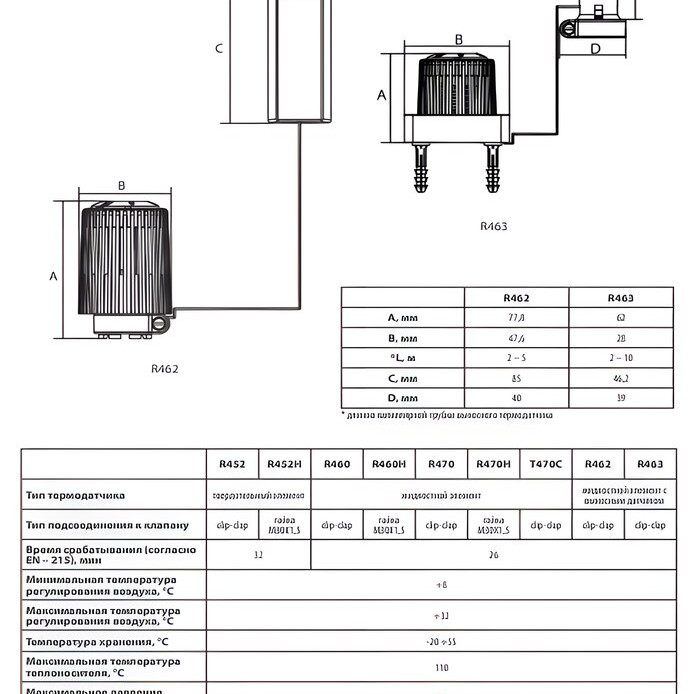 Термостатическая головка GIACOMINI R456