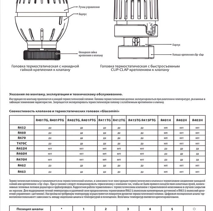 Термостатическая головка GIACOMINI R456